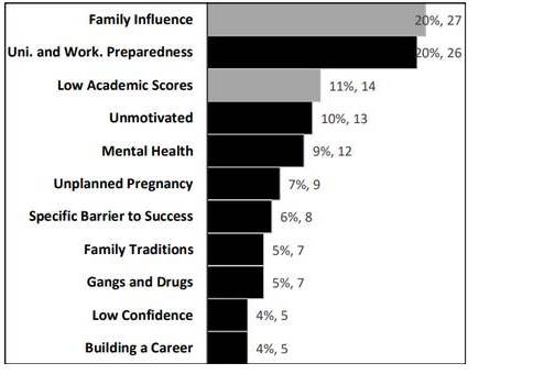 Root causes of job instability